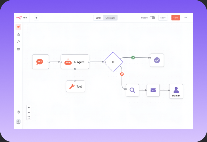 AI-agent workflow в n8n
